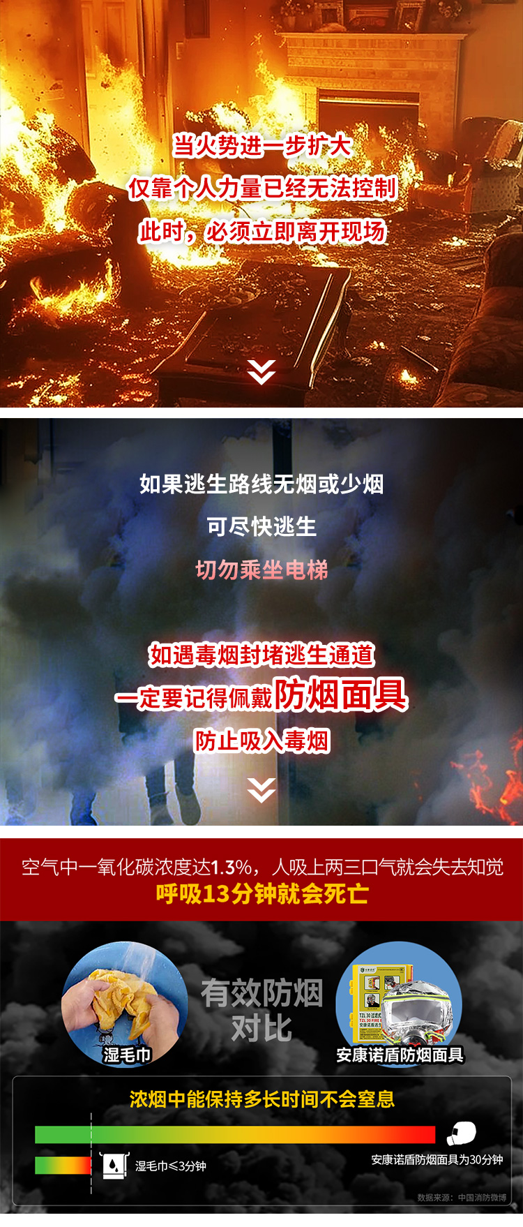 火災(zāi)發(fā)生時(shí)，滅火、逃生時(shí)間有多少？_08.jpg